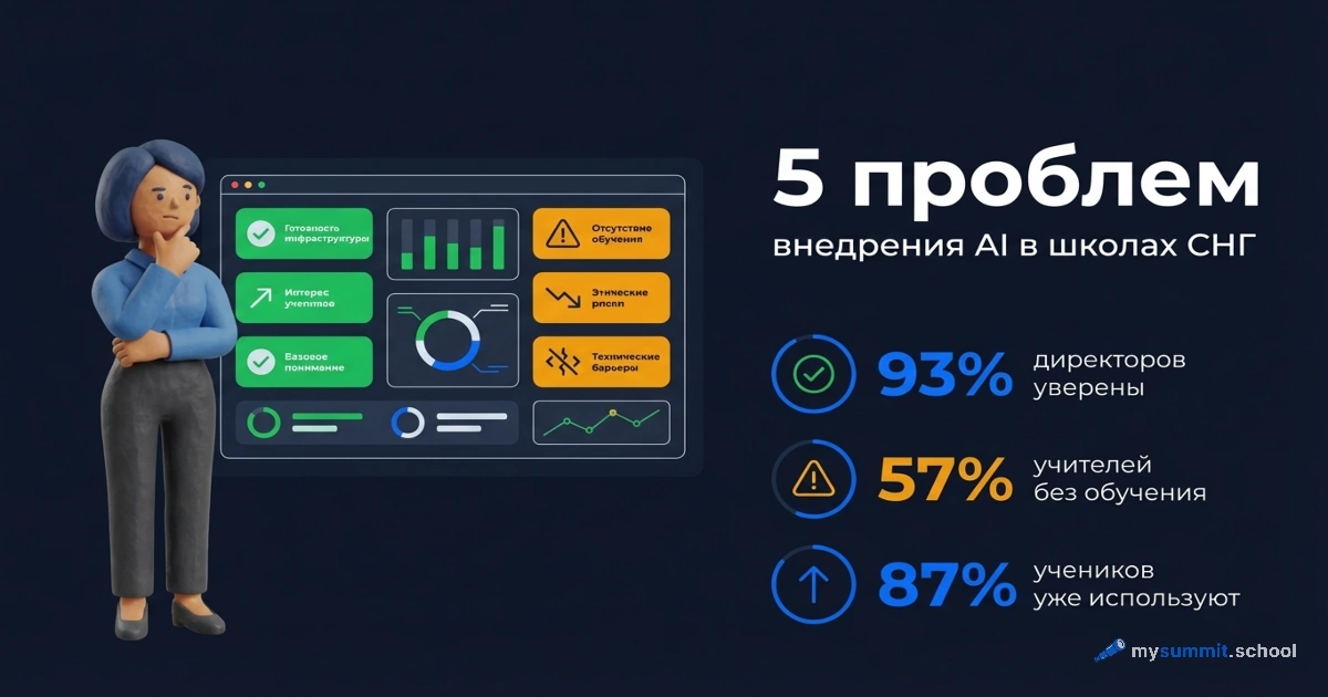 5 проблем внедрения AI в школах России, Казахстана и Беларуси: разбор для директора