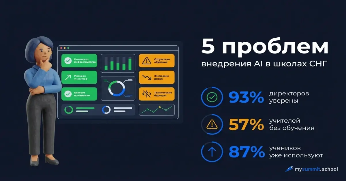 5 проблем внедрения AI в школах России, Казахстана и Беларуси: разбор для директора