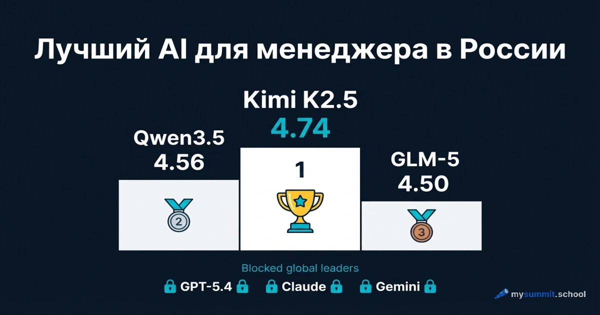 Лучшие AI для менеджера в России: 52 модели, 3300+ оценок