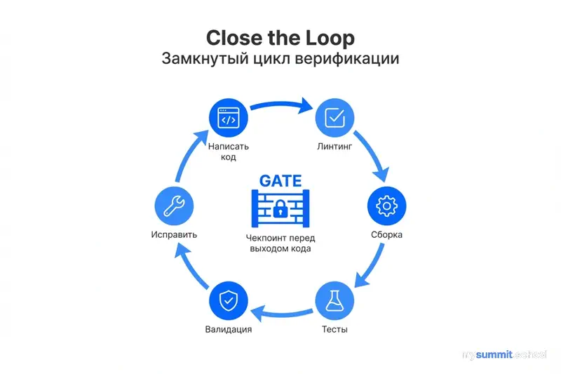 Close the Loop