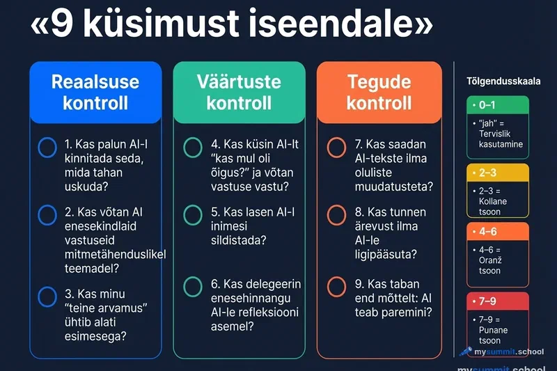 9-question checklist: visual summary