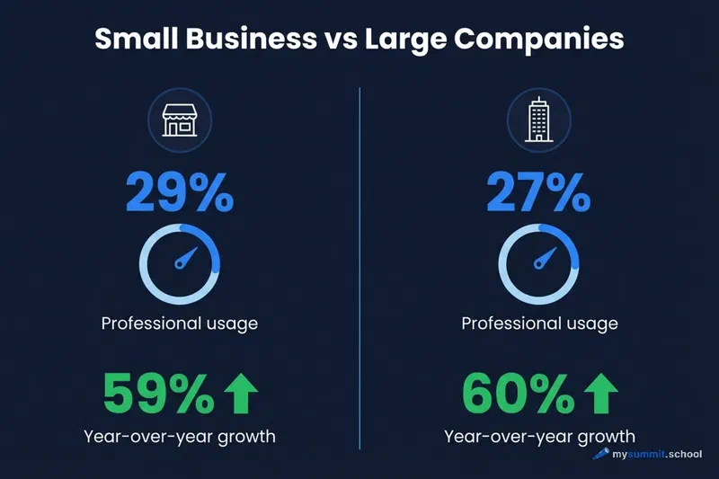 Small business vs large companies