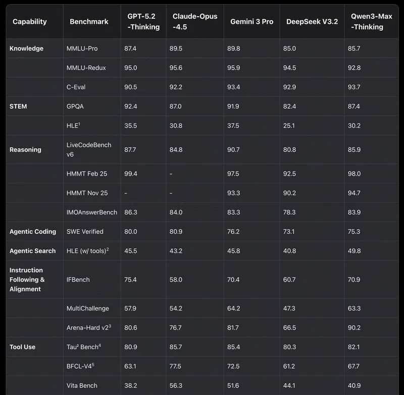 Community benchmarks