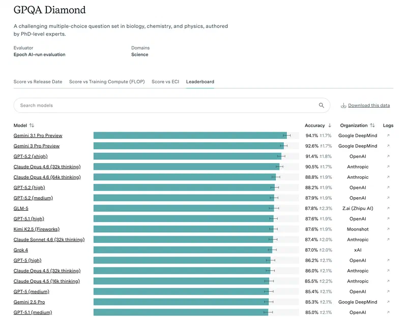 GPQA Diamond