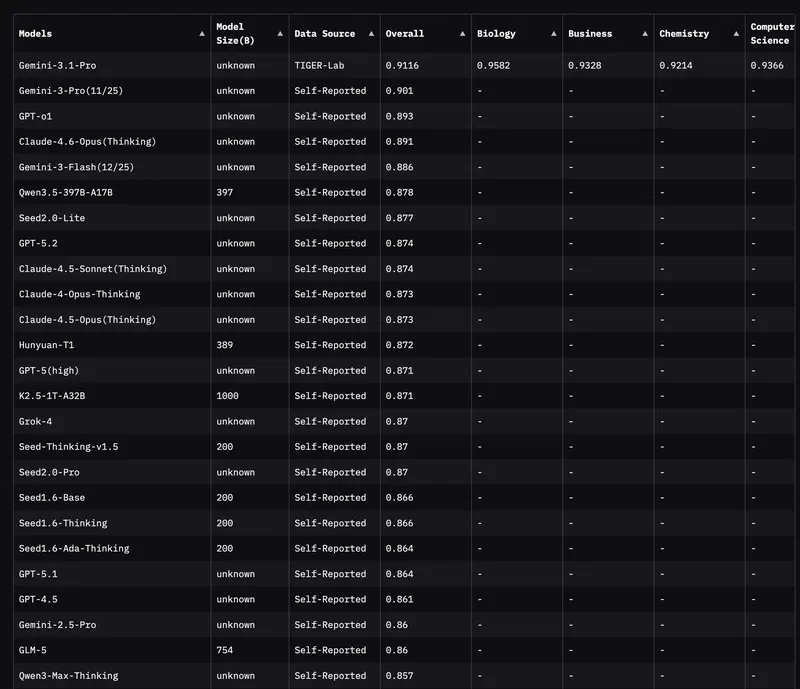 MMLU Benchmark