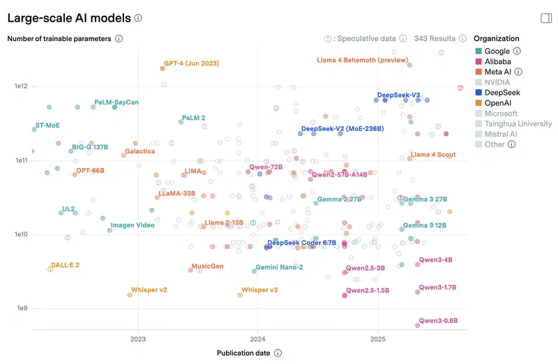 For scale – Epoch AI data