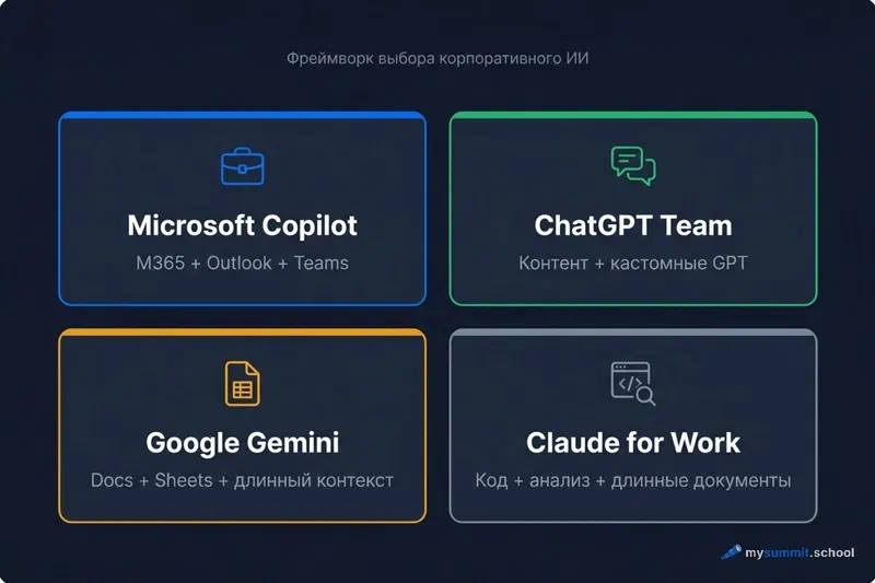 Corporate AI tool selection framework