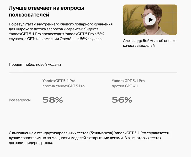 YandexGPT compared to competitors