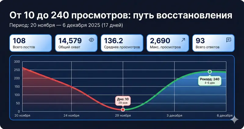 Ещё один пример генерации