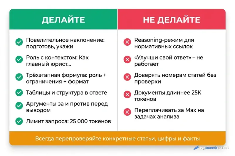 Памятка GigaChat: 6 приёмов, которые работают (повелительное наклонение, роль с контекстом, трёхэтапная формула) и 5 ошибок, которых стоит избегать (reasoning-режим, итерации, доверие номерам статей)