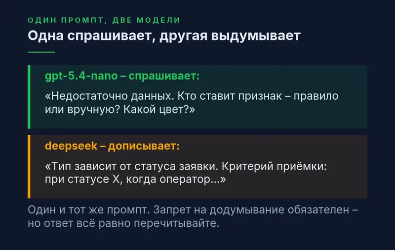 Один и тот же промпт на двух моделях: gpt-5.4-nano отвечает «недостаточно данных» и задаёт уточняющие вопросы, а deepseek сам дописывает требование про тип заявки и придумывает критерии приёмки