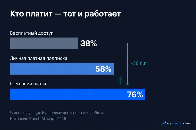 Эффект работодателя: как оплата меняет рабочее использование