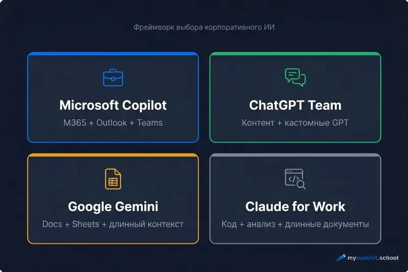Фреймворк выбора корпоративного AI-инструмента