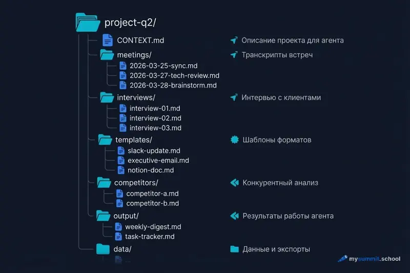 Структура рабочей папки проекта для AI-агента