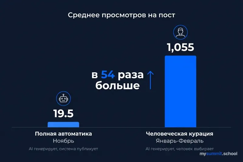 Инфографика: человек vs автоматика