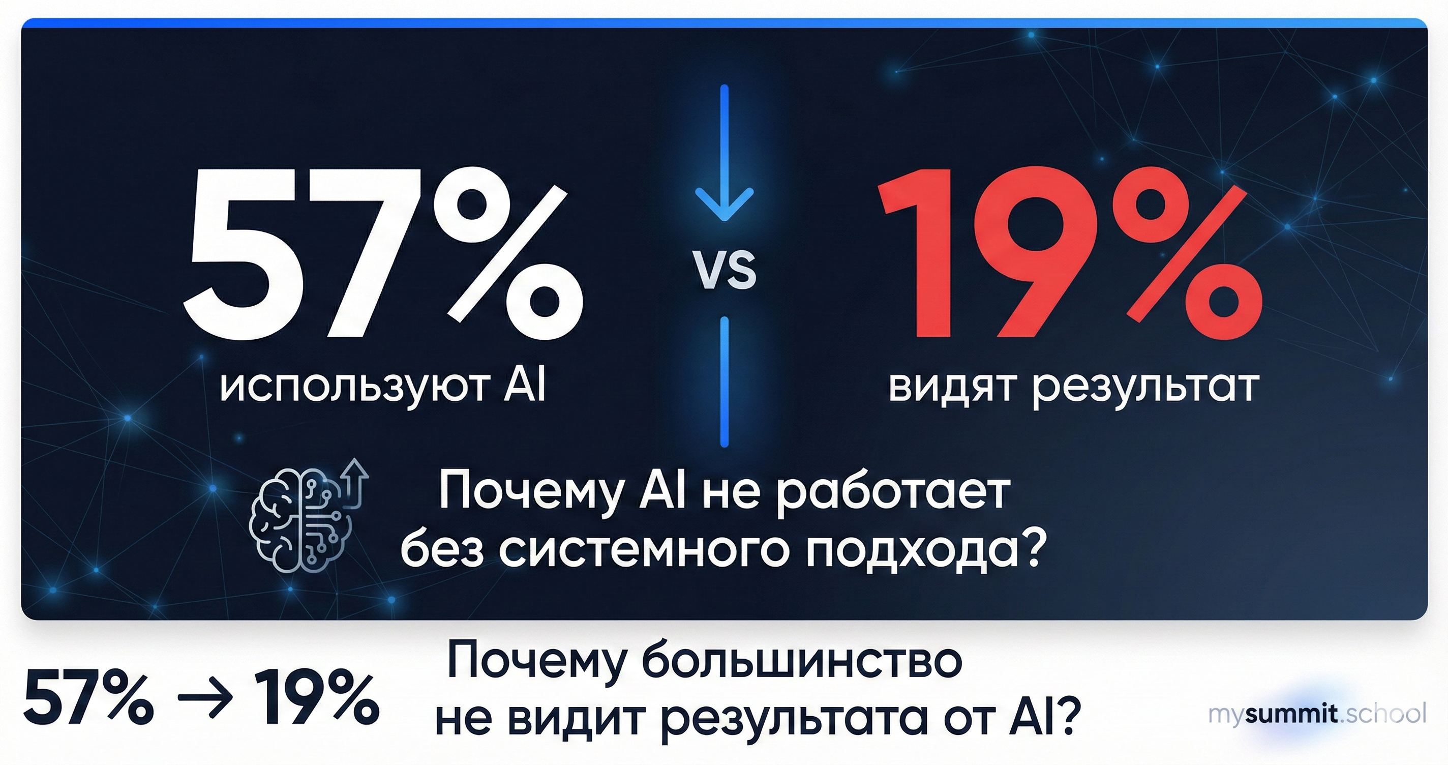 Bain 2025: 65% компаний внедряют ИИ – ключевые выводы для менеджеров