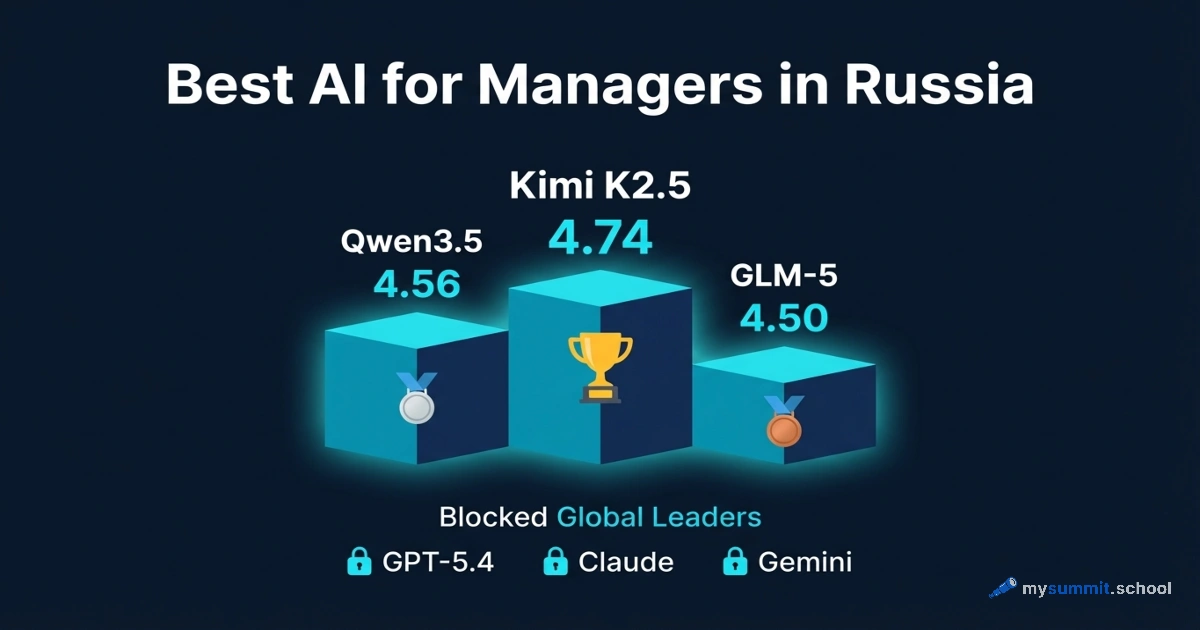 Best AI for Managers in Russia: 52 Models, 3,300+ Evaluations
