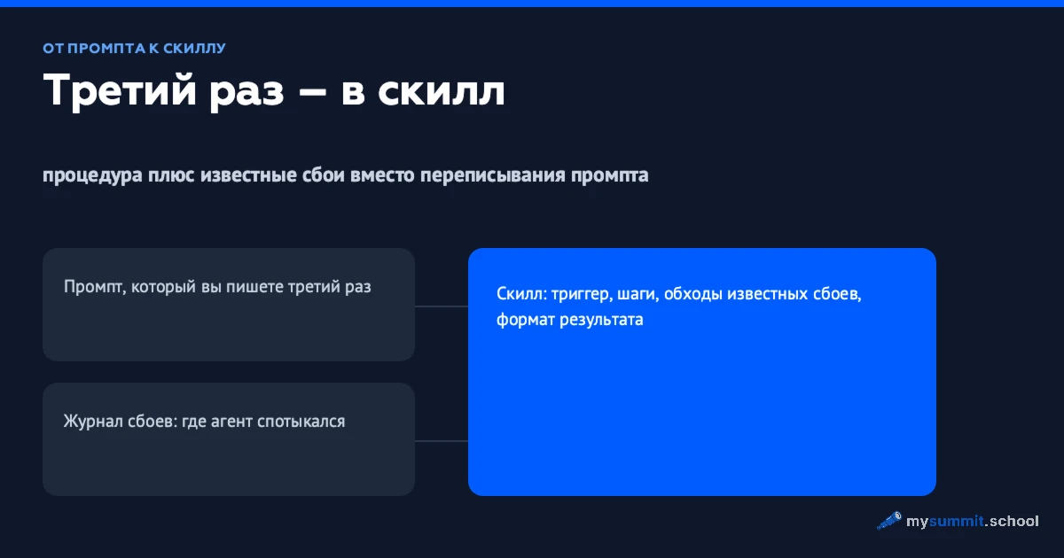 От промптов к системе: скиллы, субагенты и память ИИ