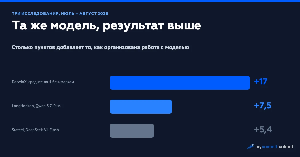 Промпт-инжиниринг работает: одна модель, два результата