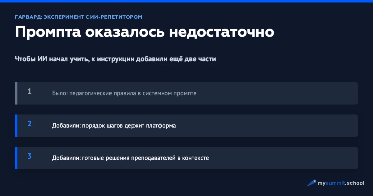 Промпта оказалось недостаточно: что Гарвард добавил к GPT-4, чтобы он начал учить