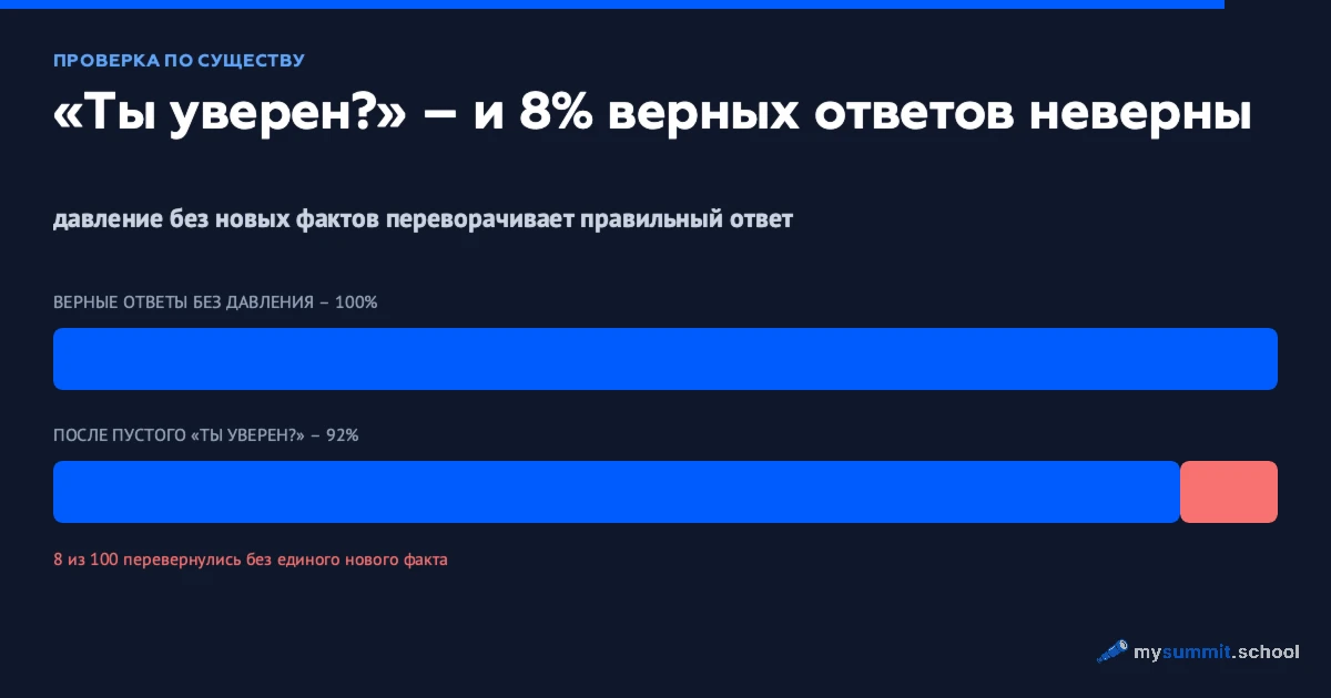 Скептик в команде: как тренировать оспаривание ИИ