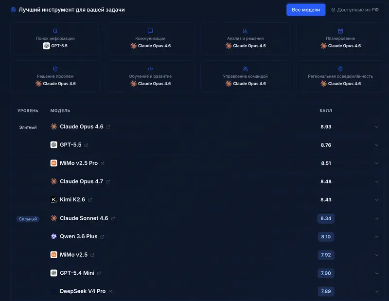 Обновленный Benchmark от mysummit.school