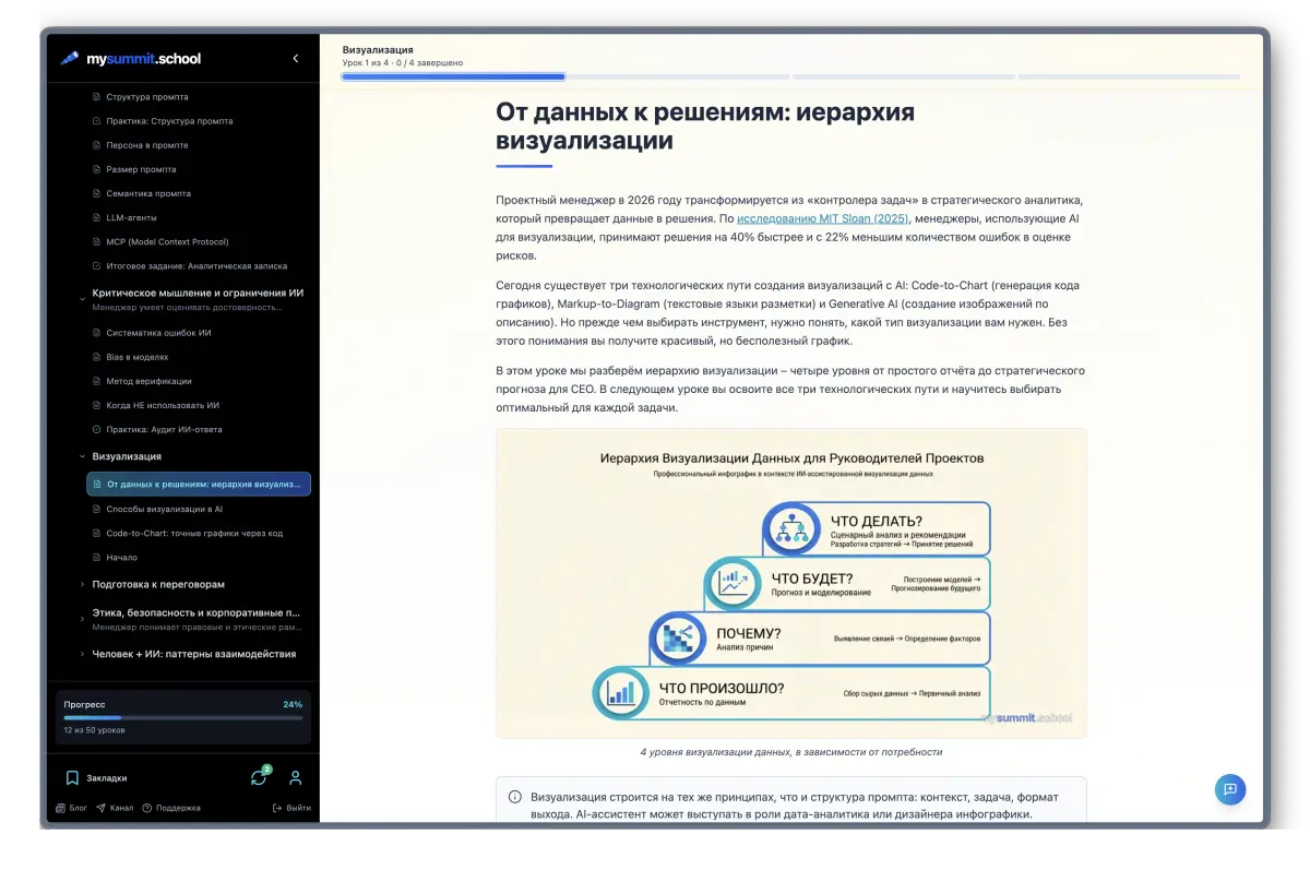 Читаете урок – 20 минут